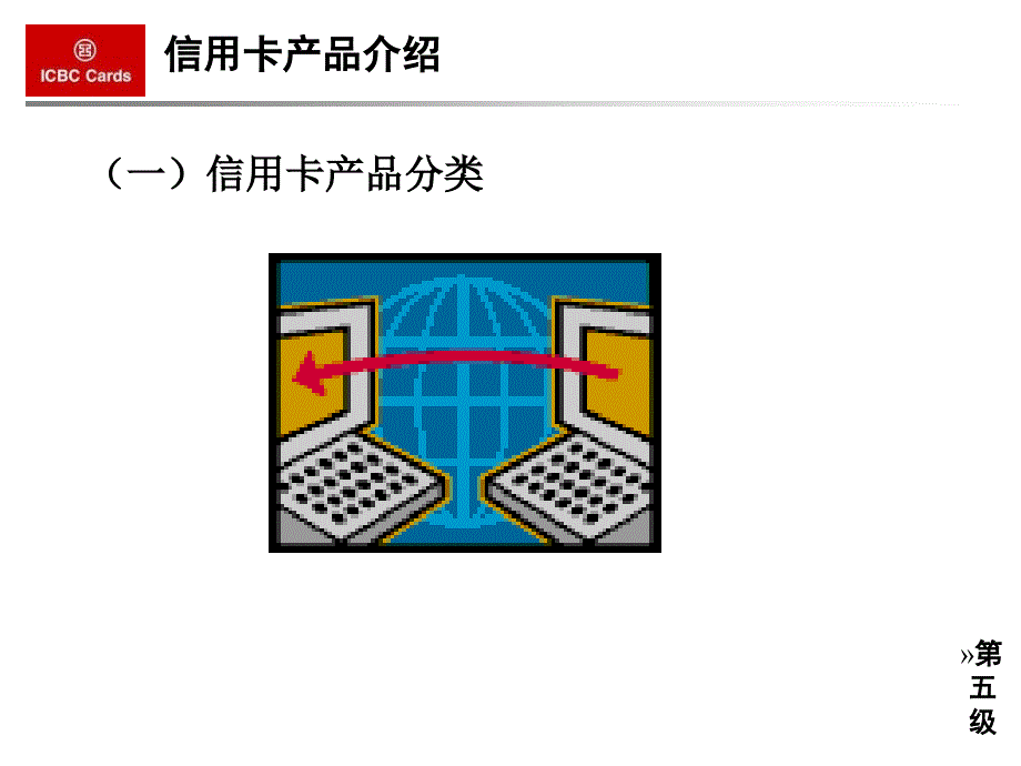 中国工商银行卡业务知识及理财产品介绍_第4页