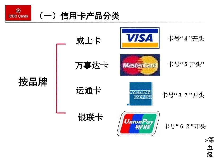 中国工商银行卡业务知识及理财产品介绍_第5页