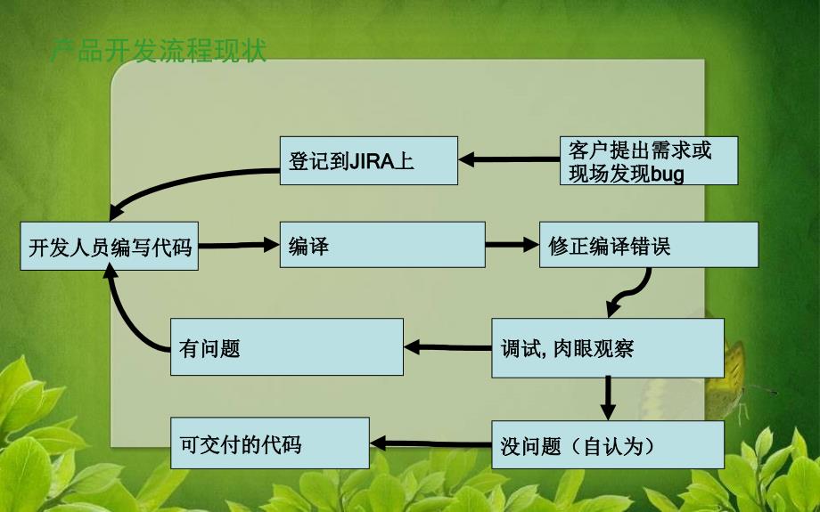 如何提高产品开发品质_第4页