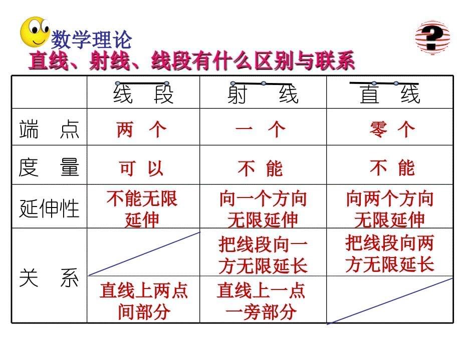 最基本的图形点和线_第5页