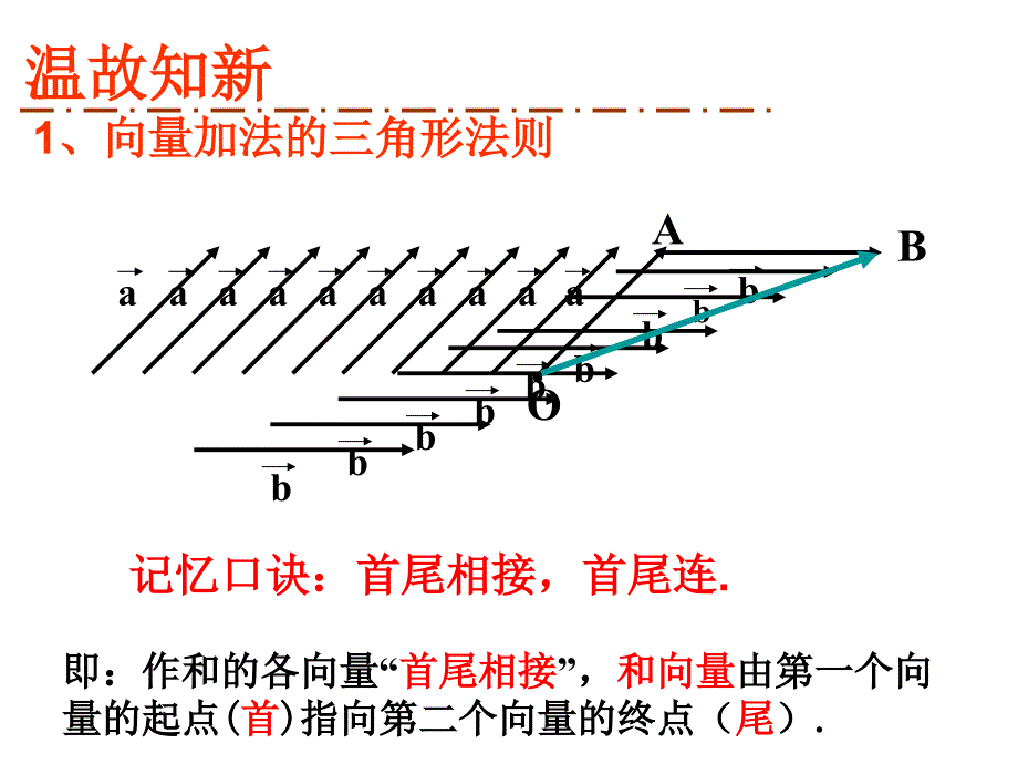 2.2.2向量减法运算_第2页