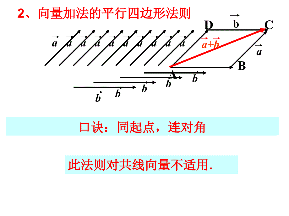 2.2.2向量减法运算_第3页