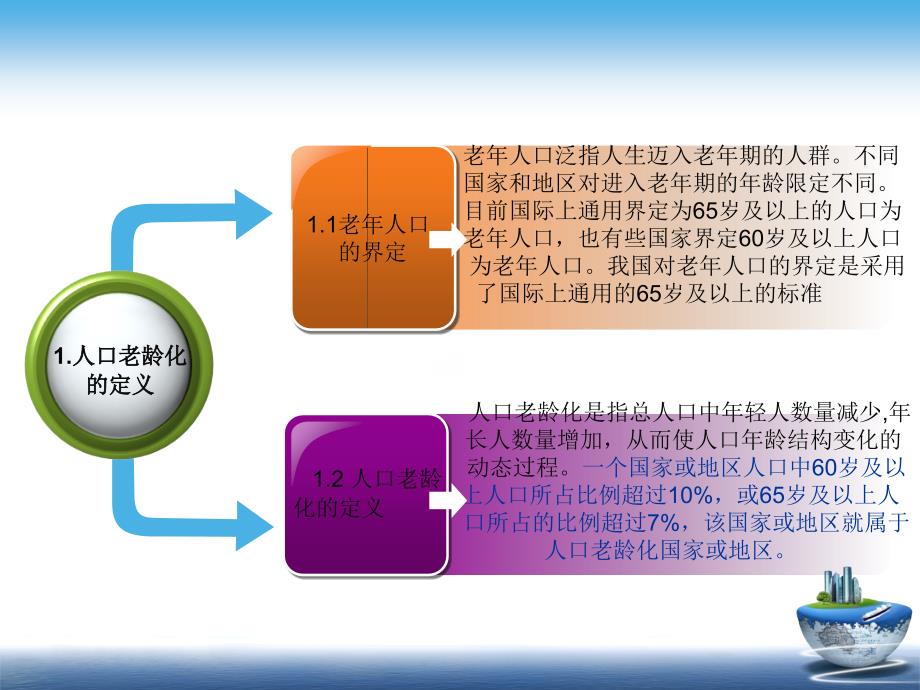 我国人口老龄化的问题课件_第4页