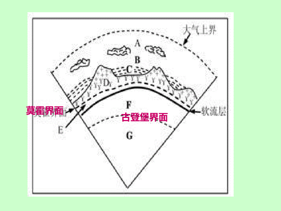 地球上水体的相互转化_第1页