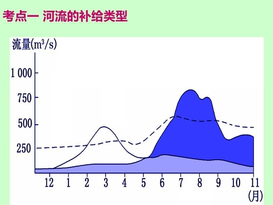 地球上水体的相互转化_第5页