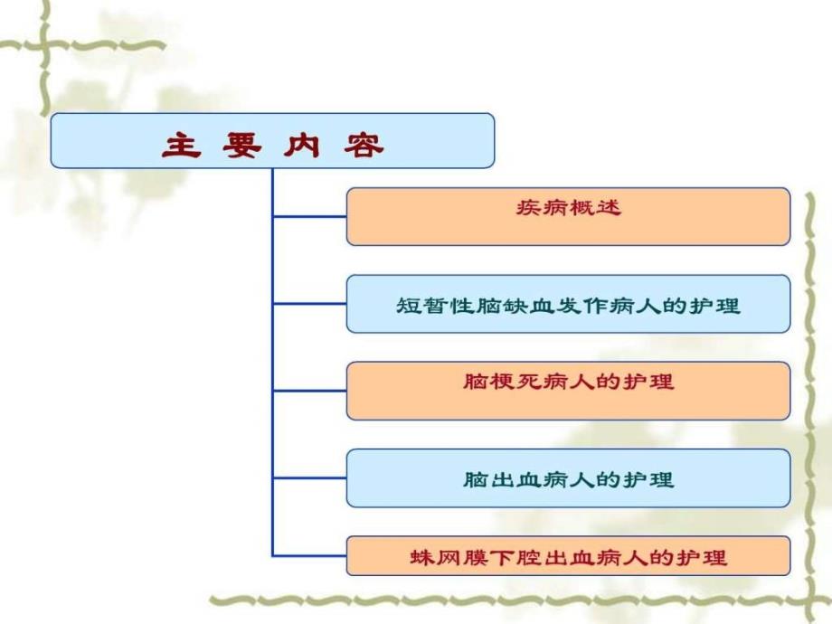 脑血管疾病病人的护理_第3页