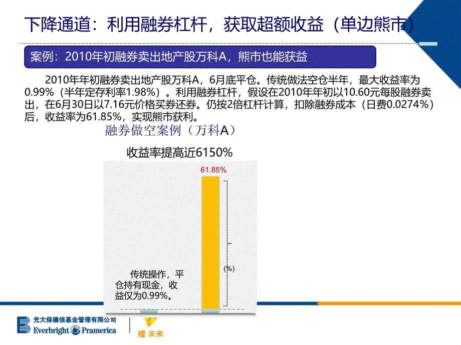 融资融券应用技巧PPT课件_第2页