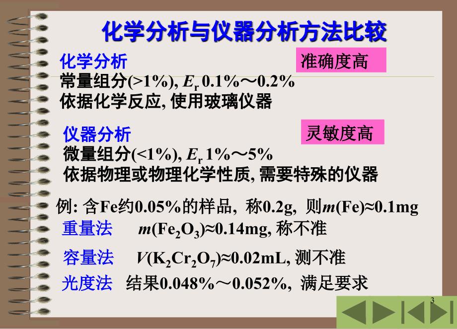 分析化学紫外可见光分光光度法课堂PPT_第3页