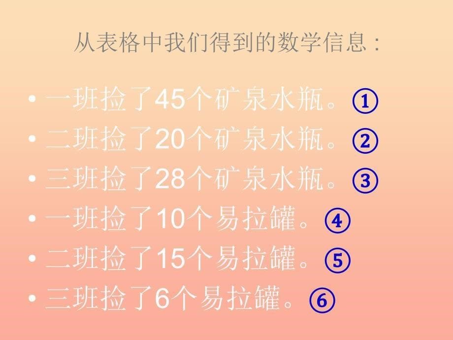 一年级数学下册 第四单元《绿色行动 100以内数的加减法》（信息窗3）课件 青岛版.ppt_第5页