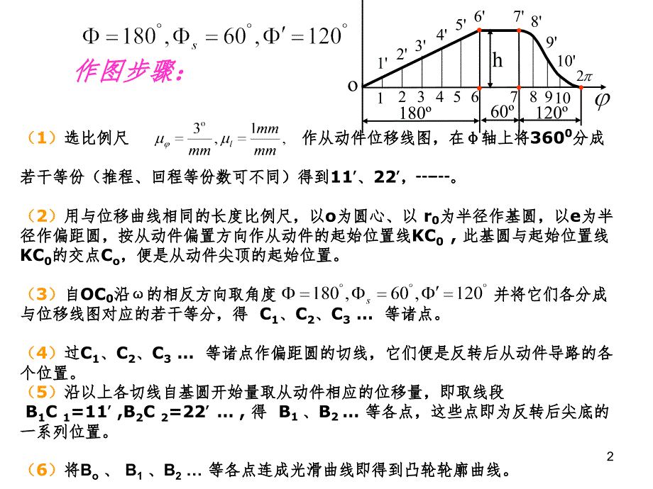 偏置移动尖顶从动件盘形凸轮轮廓线设计1PPT课件_第2页