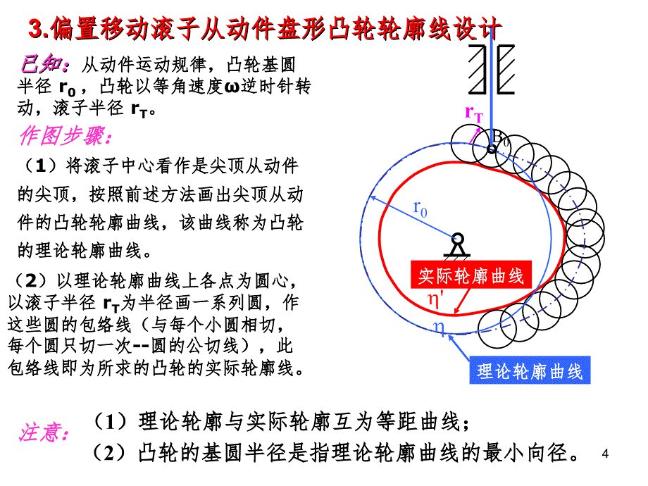 偏置移动尖顶从动件盘形凸轮轮廓线设计1PPT课件_第4页