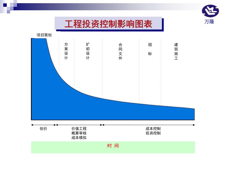 全过程造价控制重点述_第4页