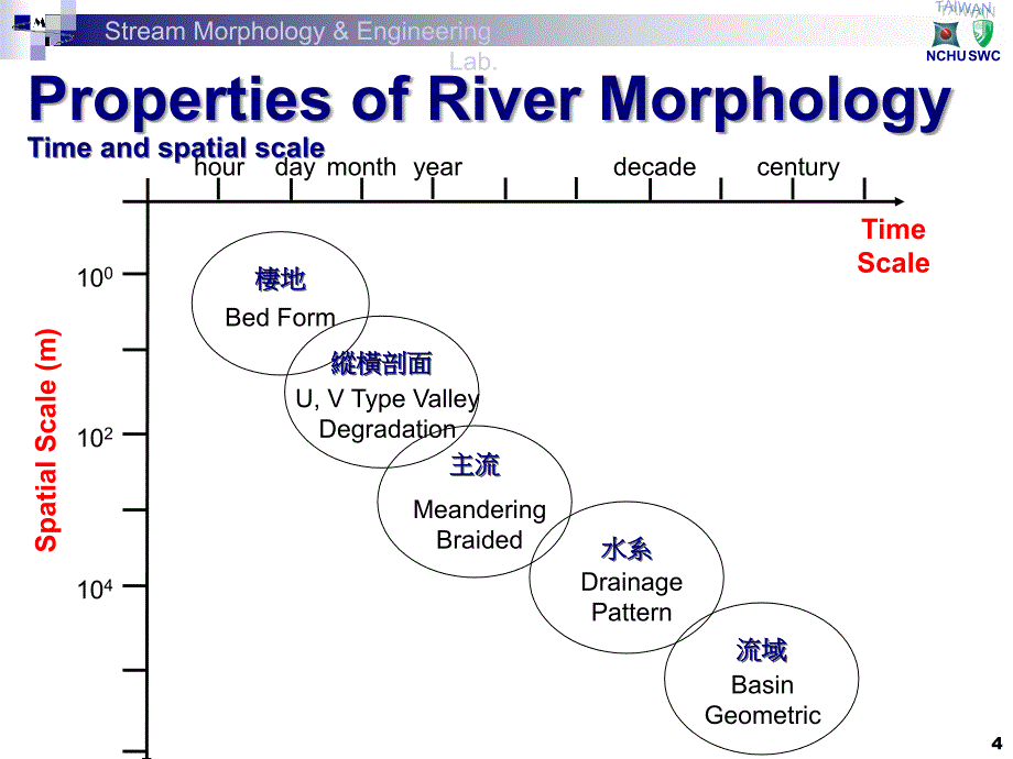 流域中之土壤冲蚀潜势区域分布_第4页