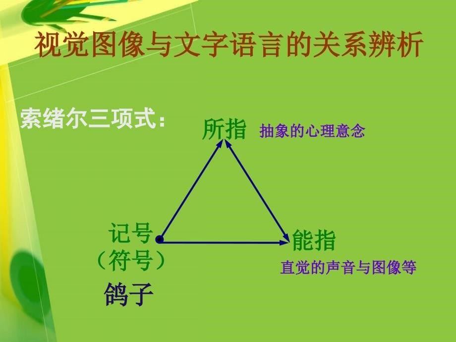 ppt视觉文化视野中课文插图的现代教育价值.ppt_第5页