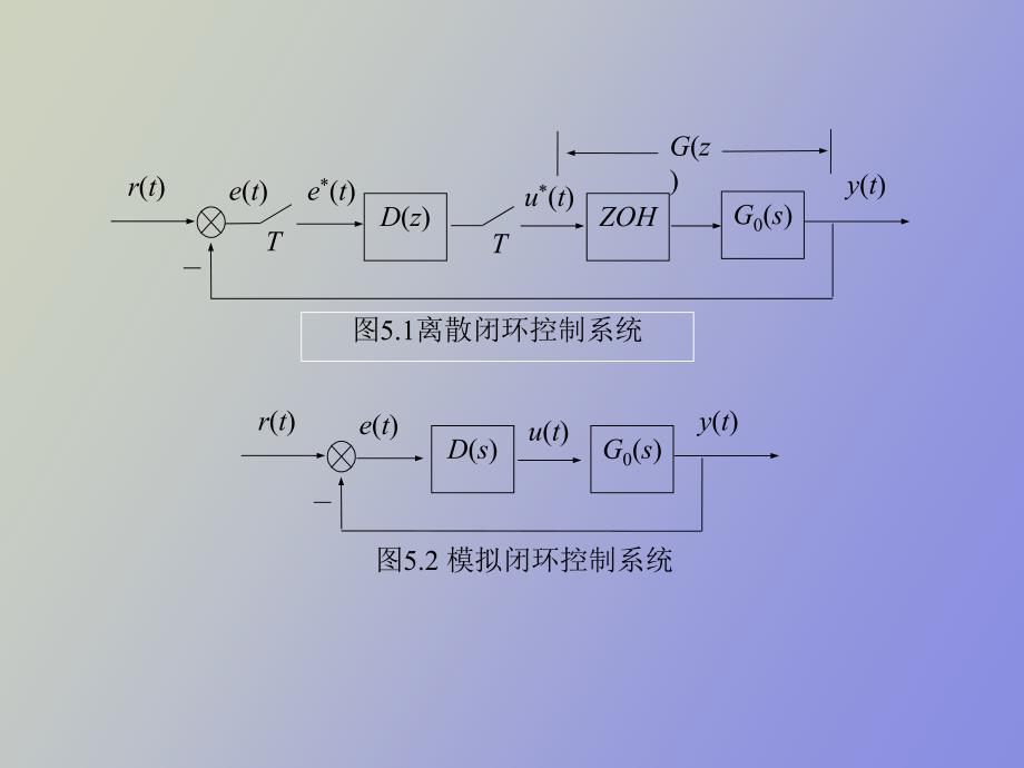 计算机控制系统模拟化设计_第3页