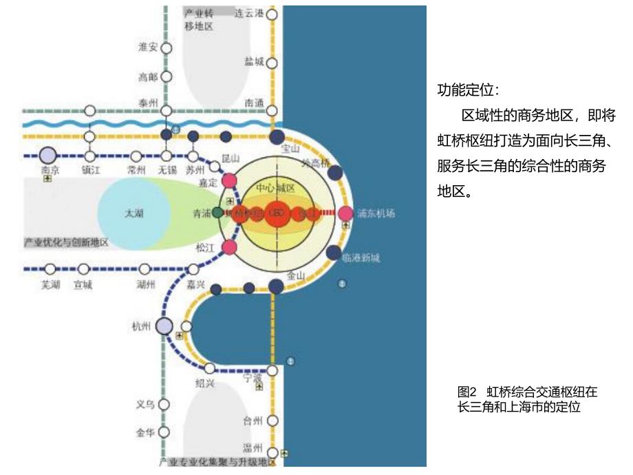 虹桥综合交通枢纽详规划.ppt_第4页