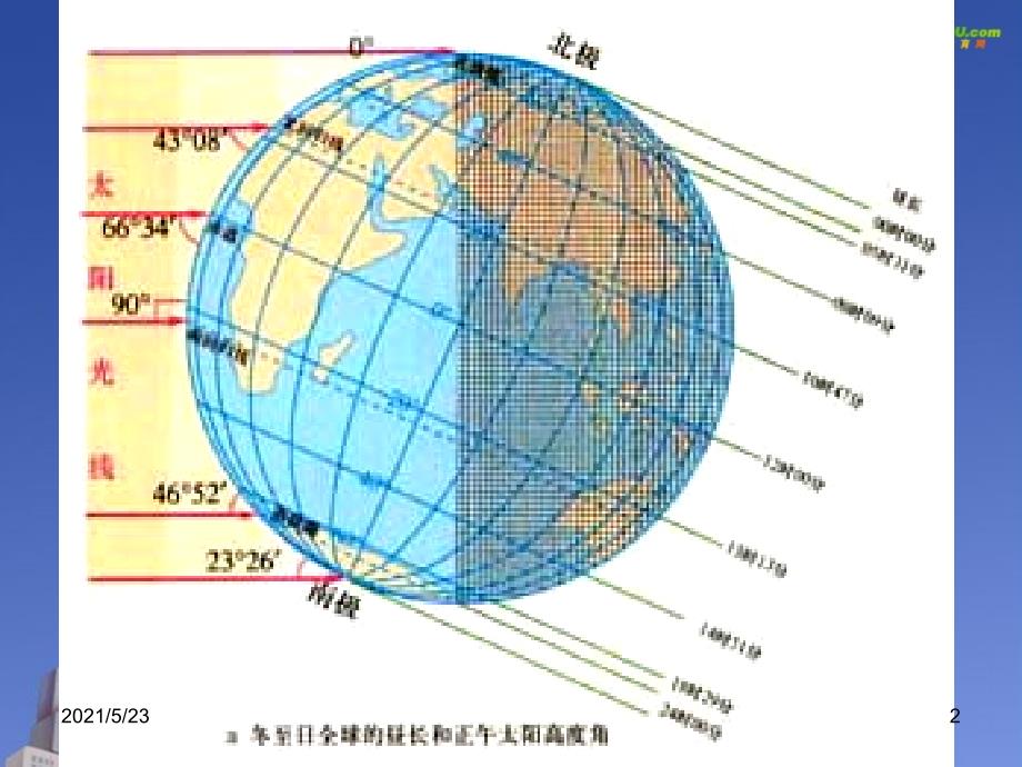 高二地理等太阳高度线图的判读课件_第2页