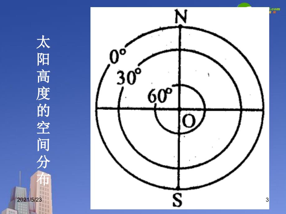 高二地理等太阳高度线图的判读课件_第3页