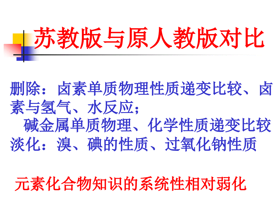 高中化学专题二从海水中获得的化学物质疑难问题探讨_第3页