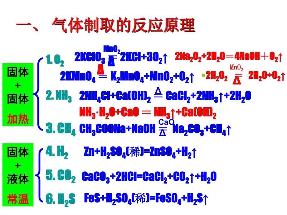 高三化学常见气体的制备.ppt_第5页