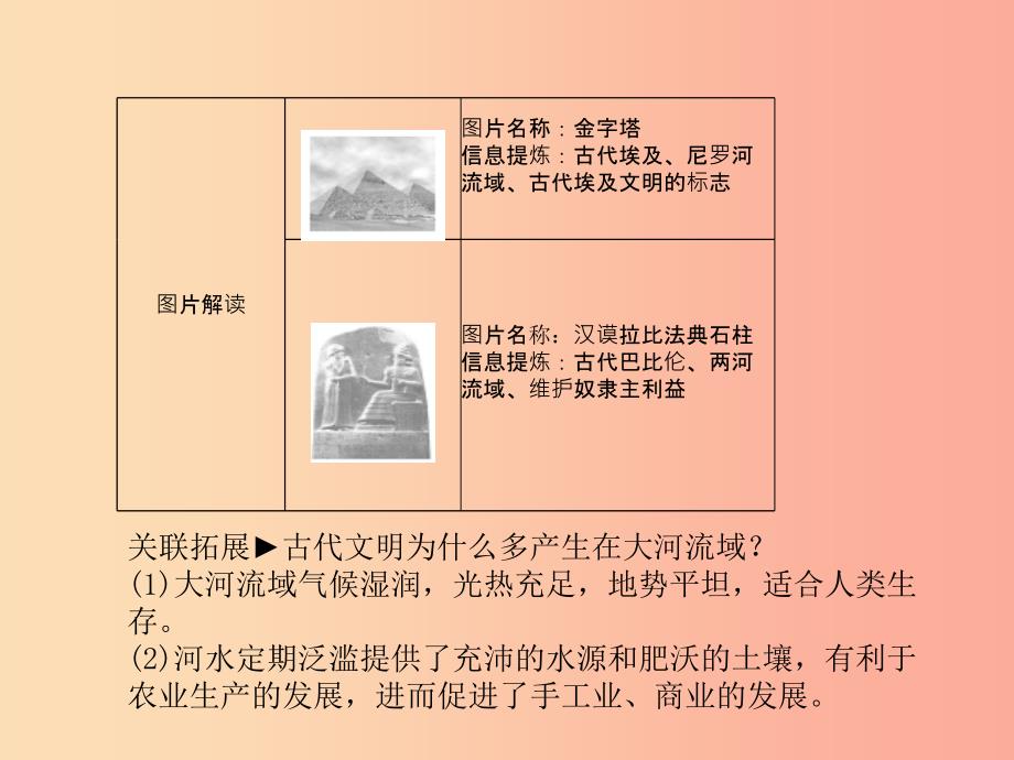 泰安专版2019中考历史总复习第一部分系统复习成绩基石主题十三古代世界文明课件.ppt_第4页