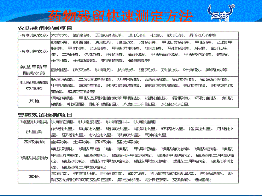 药物残留快速测定方法课件_第2页