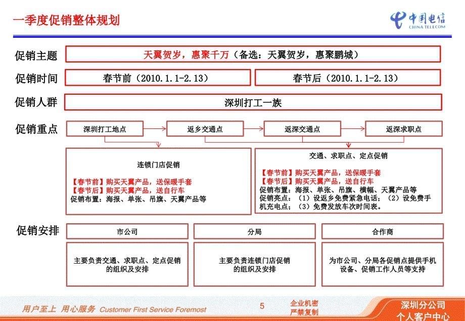 深圳电信一季度季度渠道营销计划_第5页