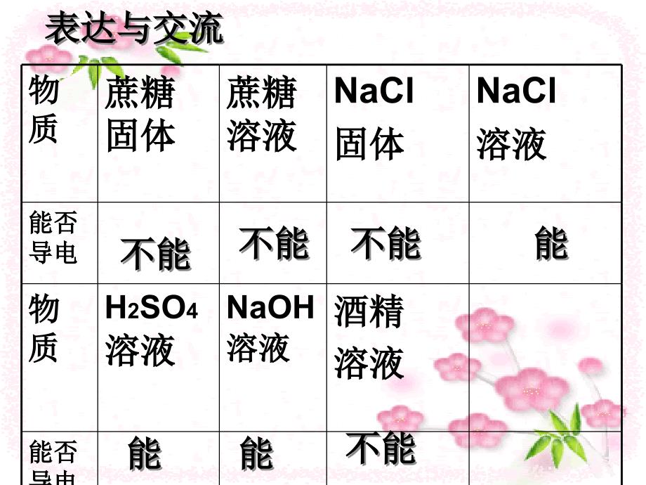 离子反应第一课时PPT课件_第4页