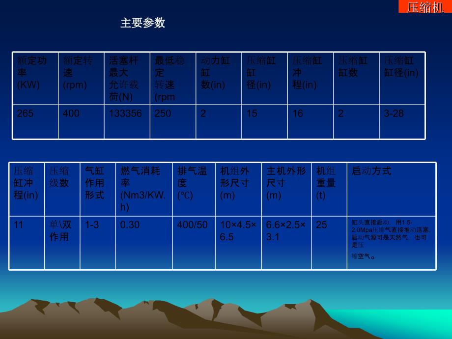 天燃气压缩机_第3页