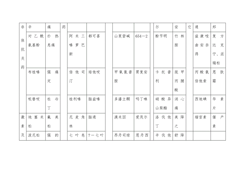 处方常用药品通用名与别名对照表_第4页