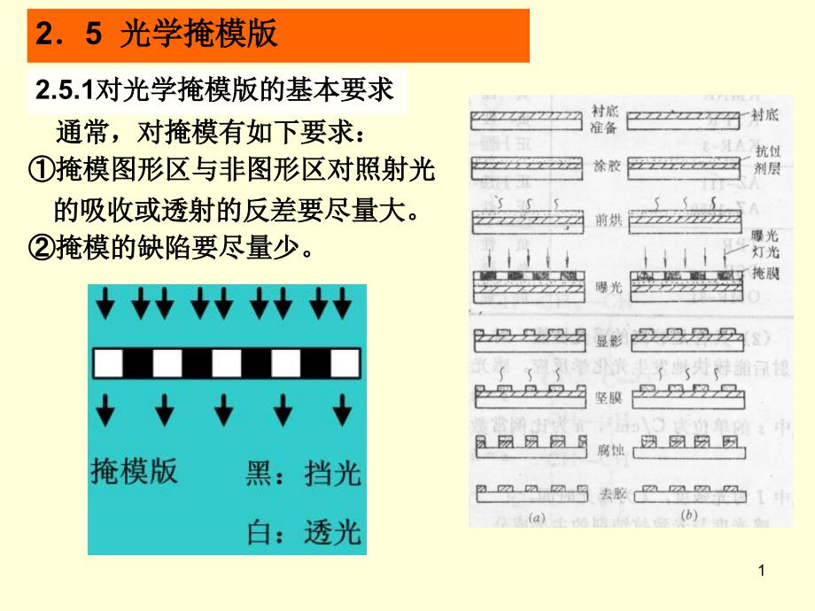 微细和纳米加工技术：第2章 光学曝光技术（2-5 光学掩模版)_第1页