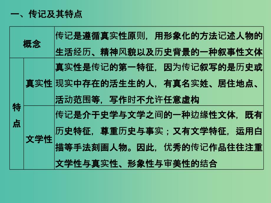 高考语文二轮复习 第二部分 第三章 第二节 传记核心知识突破课件.ppt_第2页