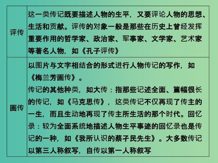 高考语文二轮复习 第二部分 第三章 第二节 传记核心知识突破课件.ppt_第5页