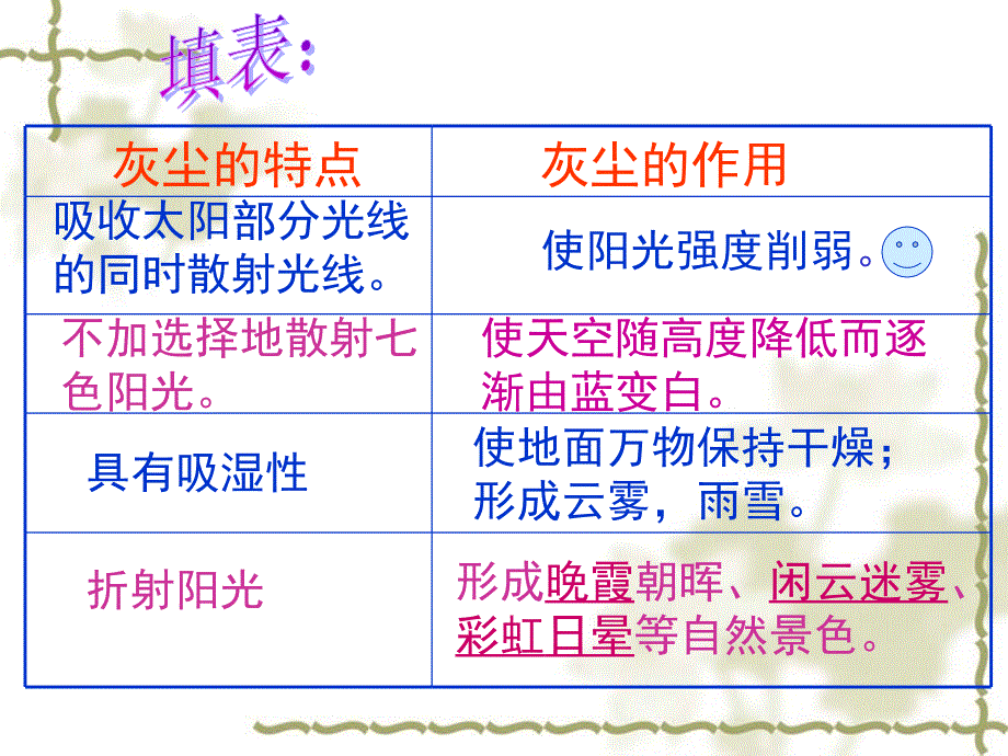 《假如没有灰尘》课件公开课2_第4页