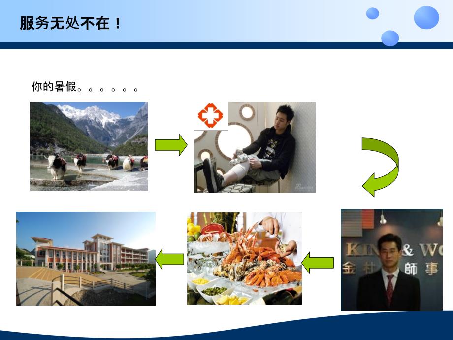 《服务营销概述》PPT课件.ppt_第2页