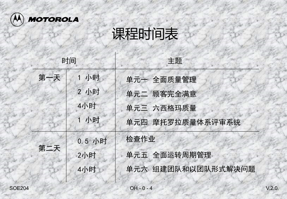 管理－摩托罗拉六西格玛项目_第4页