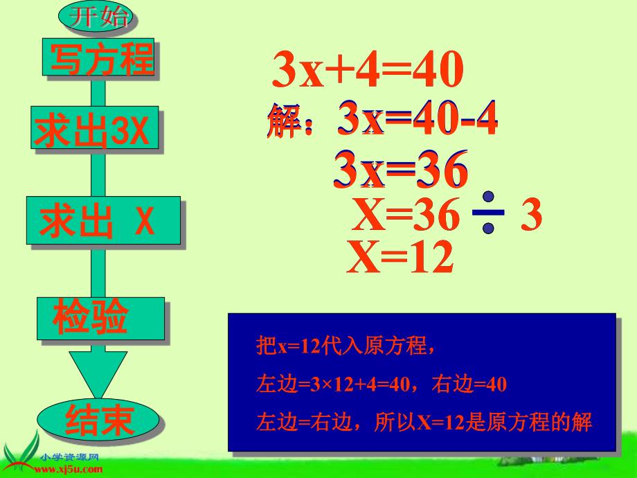 人教新课标数学五年级上册解方程1PPT课件1_第4页