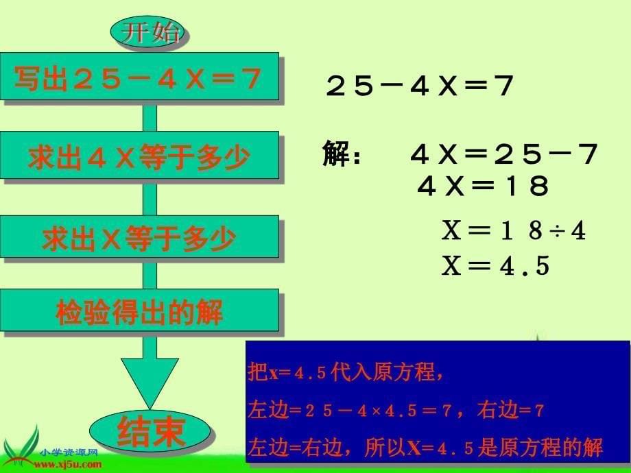 人教新课标数学五年级上册解方程1PPT课件1_第5页