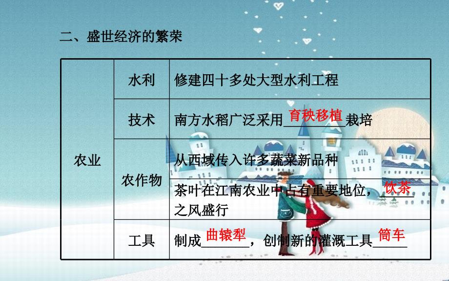 七年级历史下册第一单元繁荣与开放的社会第3课开元盛世课件新人教版_第4页