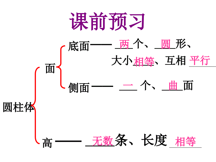 人教版六年级下册数学第二单元圆锥的认识_第2页