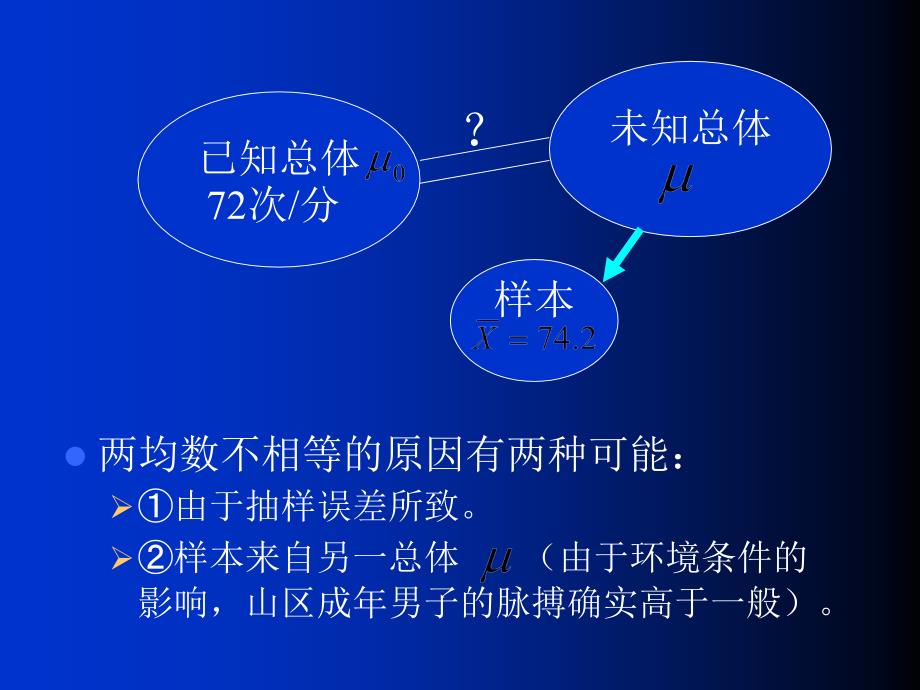 医学统计假设检验和t检验_第3页