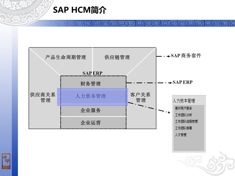 SAP人力资本管理解决方案课件_第5页