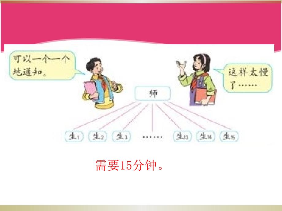 五下《打电话》PPT_第3页