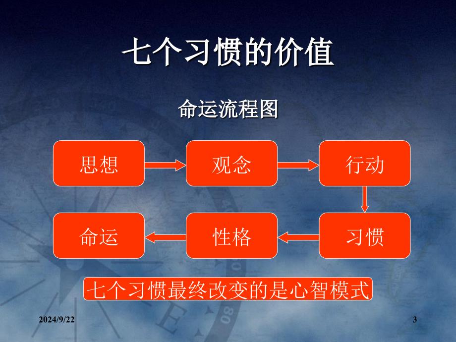 高效能人士管理知识_第3页