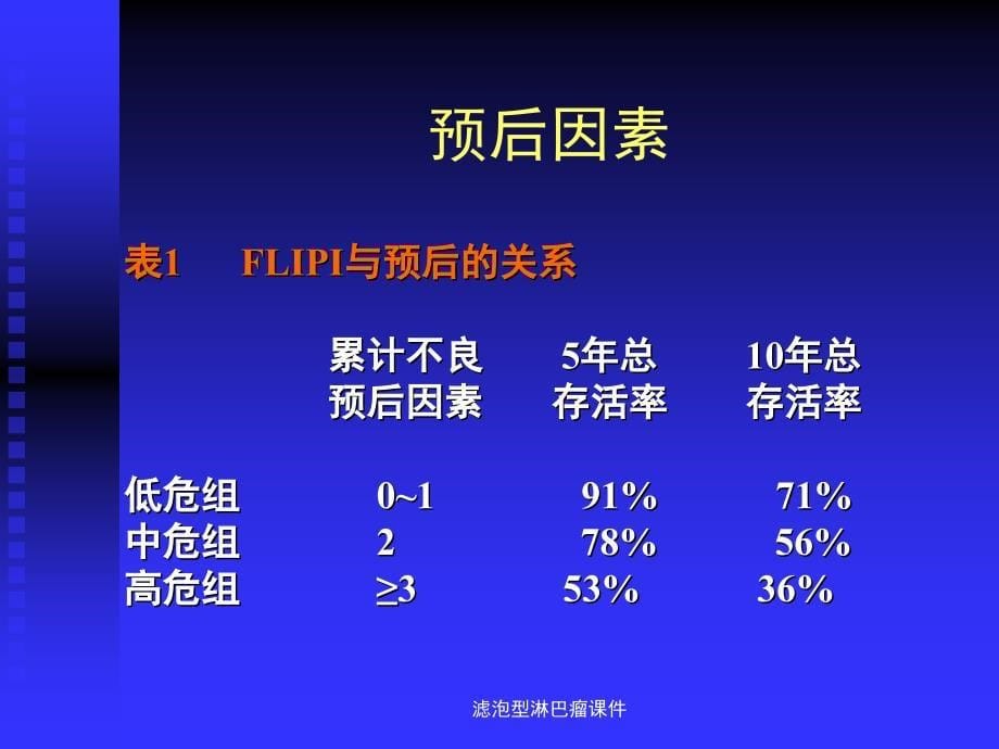 滤泡型淋巴瘤课件_第5页