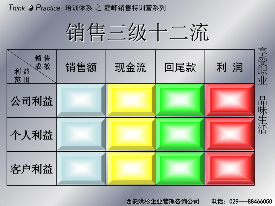 销售人员必备心态_第4页