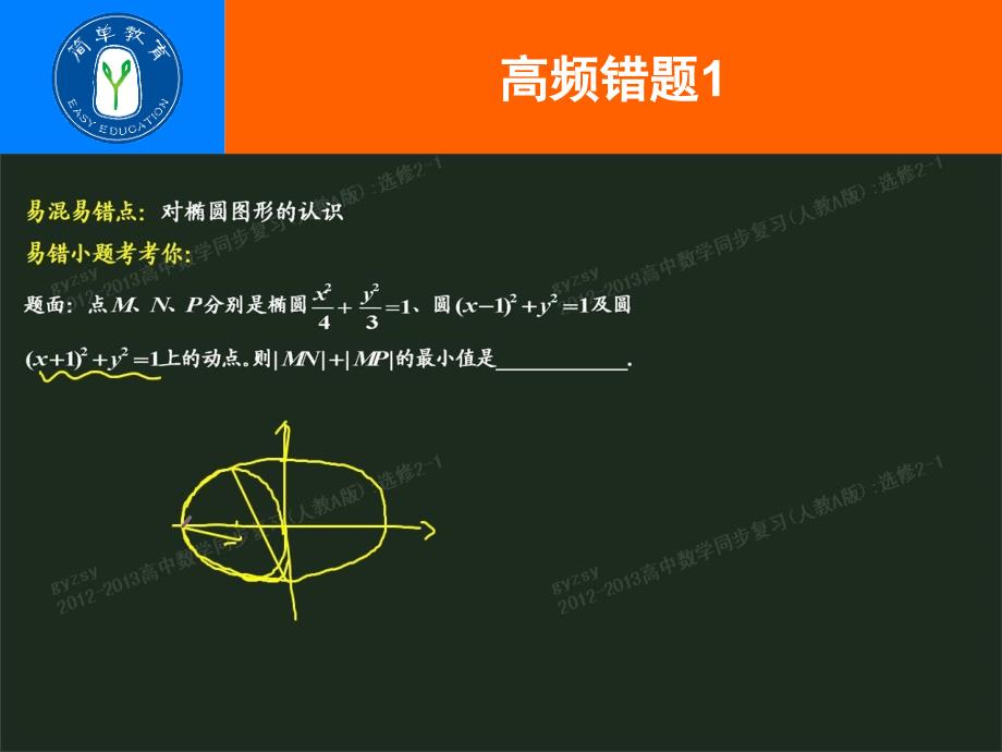 0405高中数学圆锥曲线(顾业振老师)_第4页