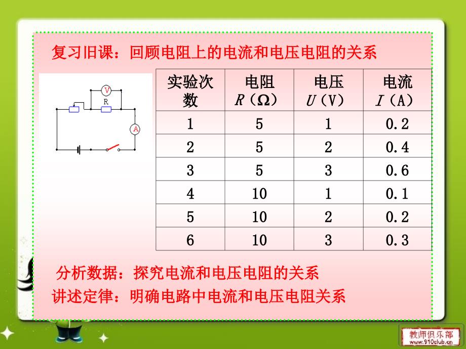 欧姆定律及其应用_第3页