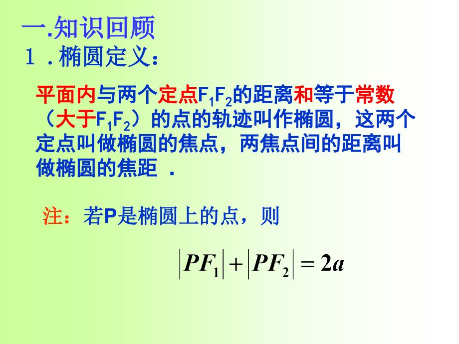 《椭圆的几何性质》课件_第2页