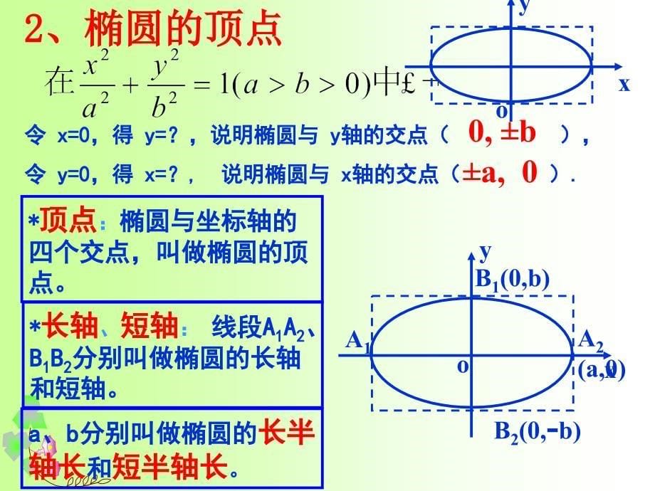 《椭圆的几何性质》课件_第5页